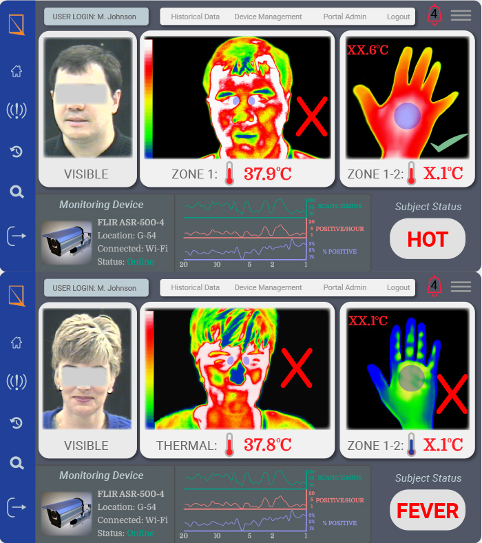 Portal image for investors demonstrating our API